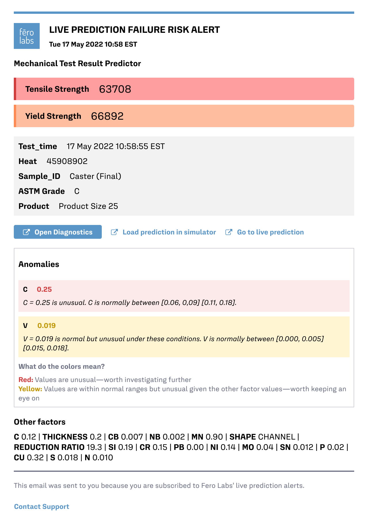 Fero Failure Risk Alert