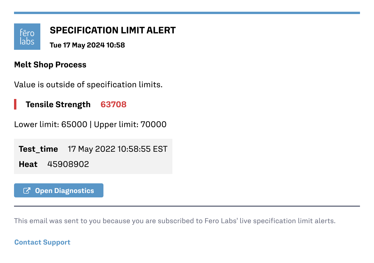 Fero Specification Limit Alert